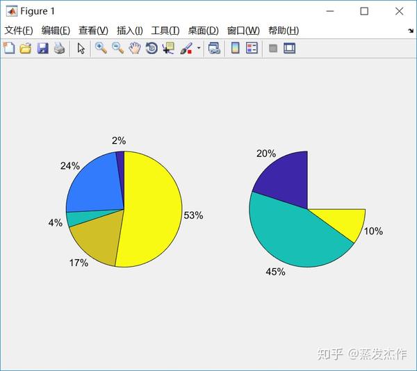 matlab绘图简明手册