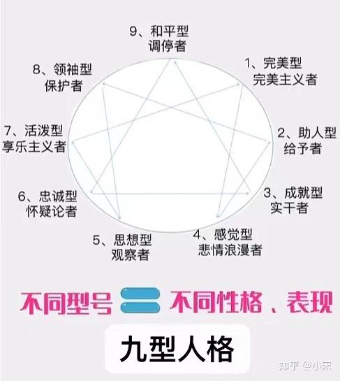 现在年轻人们为什么开始流行用mbti九型人格等标签交友了这类测试科学