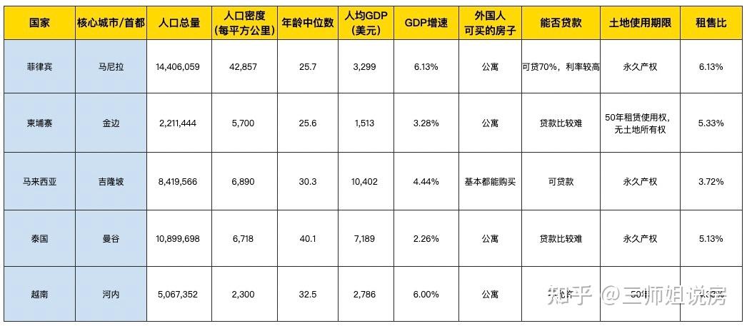 房价失控一夜暴富越南发生了什么