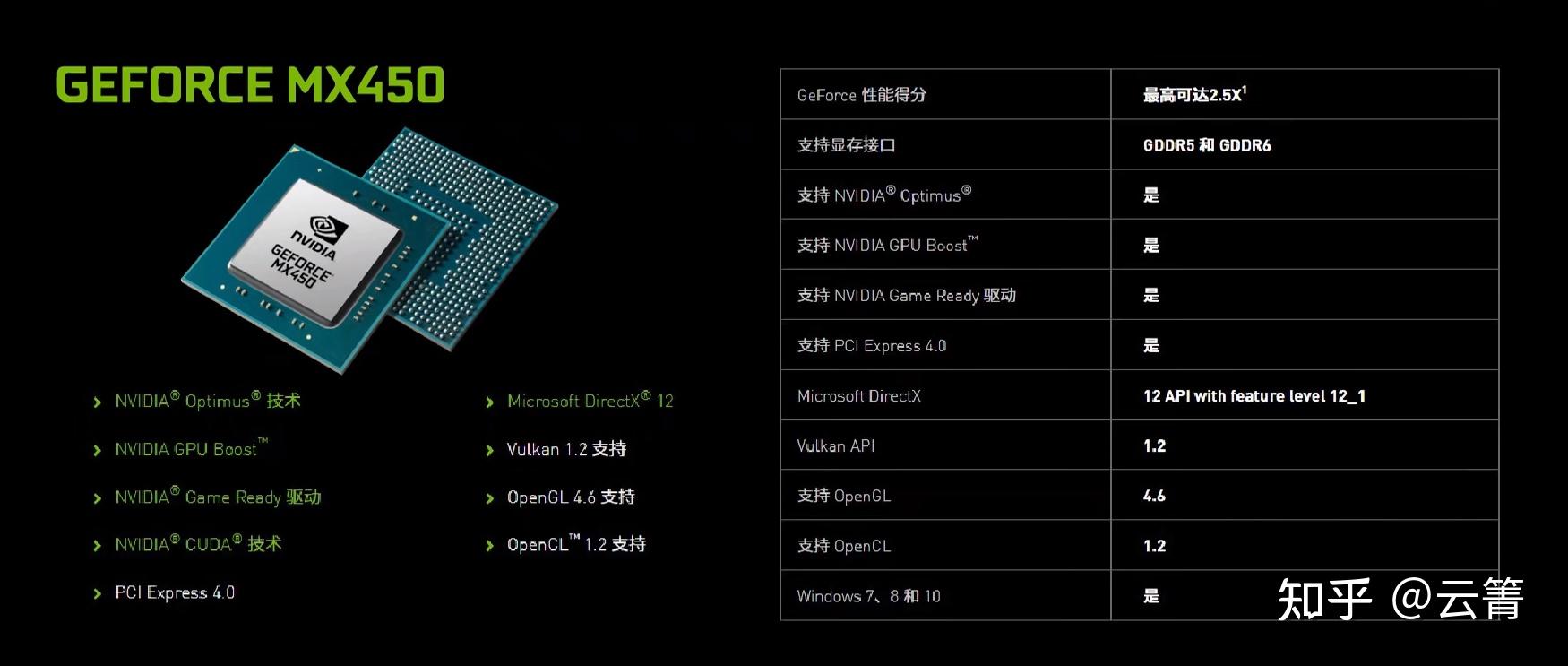 mx450这个显卡,是图灵架构,类似gtx1650的弟弟版本;版本也不少,有