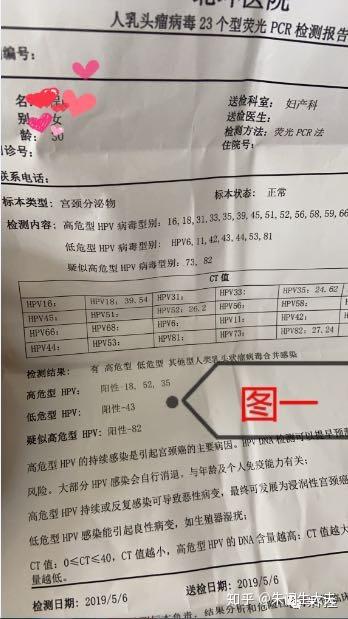 西安市程女士高危hpv18hpv52hpv35和低危43型转阴病例分享