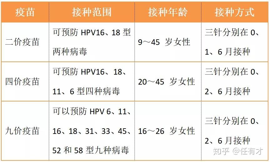 国产hpv疫苗女性要不要打