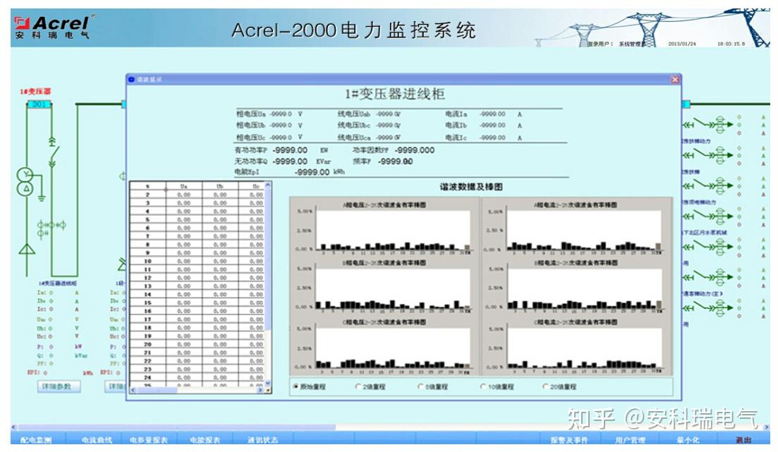 工业项目电力监控系统初步技术方案书