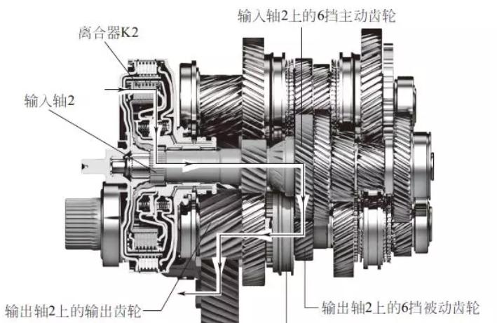 在单一离合器基础上增加成为双离合变速器,方便操作还换挡平顺