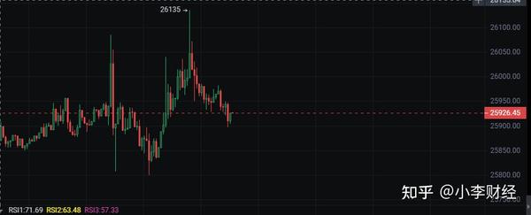 BTC九月行情震荡调整埋伏底部十月将暴力拉升 知乎