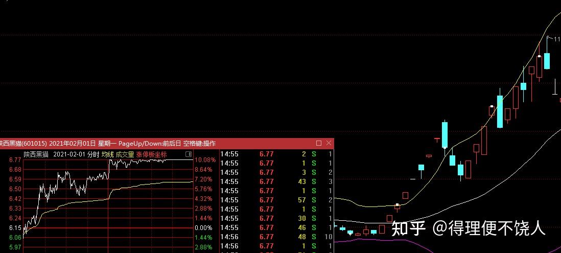 涨停板敢死队及股票短线交易你需要所学的各种名词解析与市场对应理解