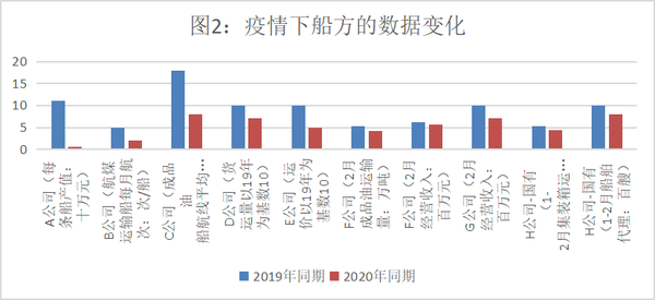 重要疫情影响下的航运经济外贸企业如何进行风险把控