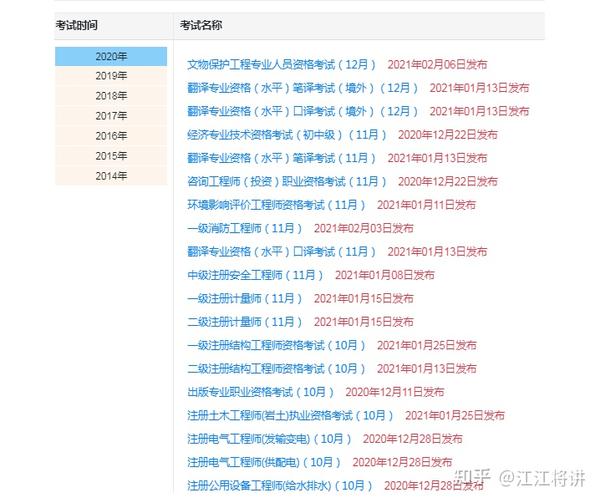 2021年注册监理工程师成绩查询网址和时间