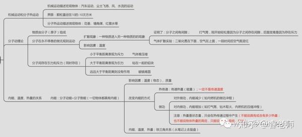 初三物理电学复习整理之热学