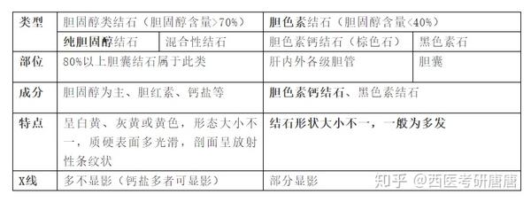 考点:胆囊结石