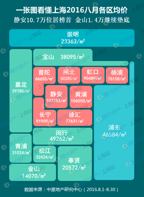 16年8月上海房价走势情况 知乎