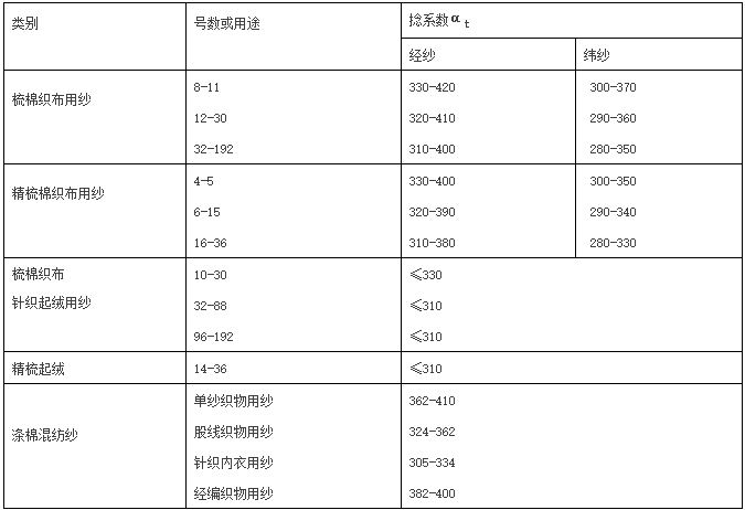 细纱捻系数对照表图片