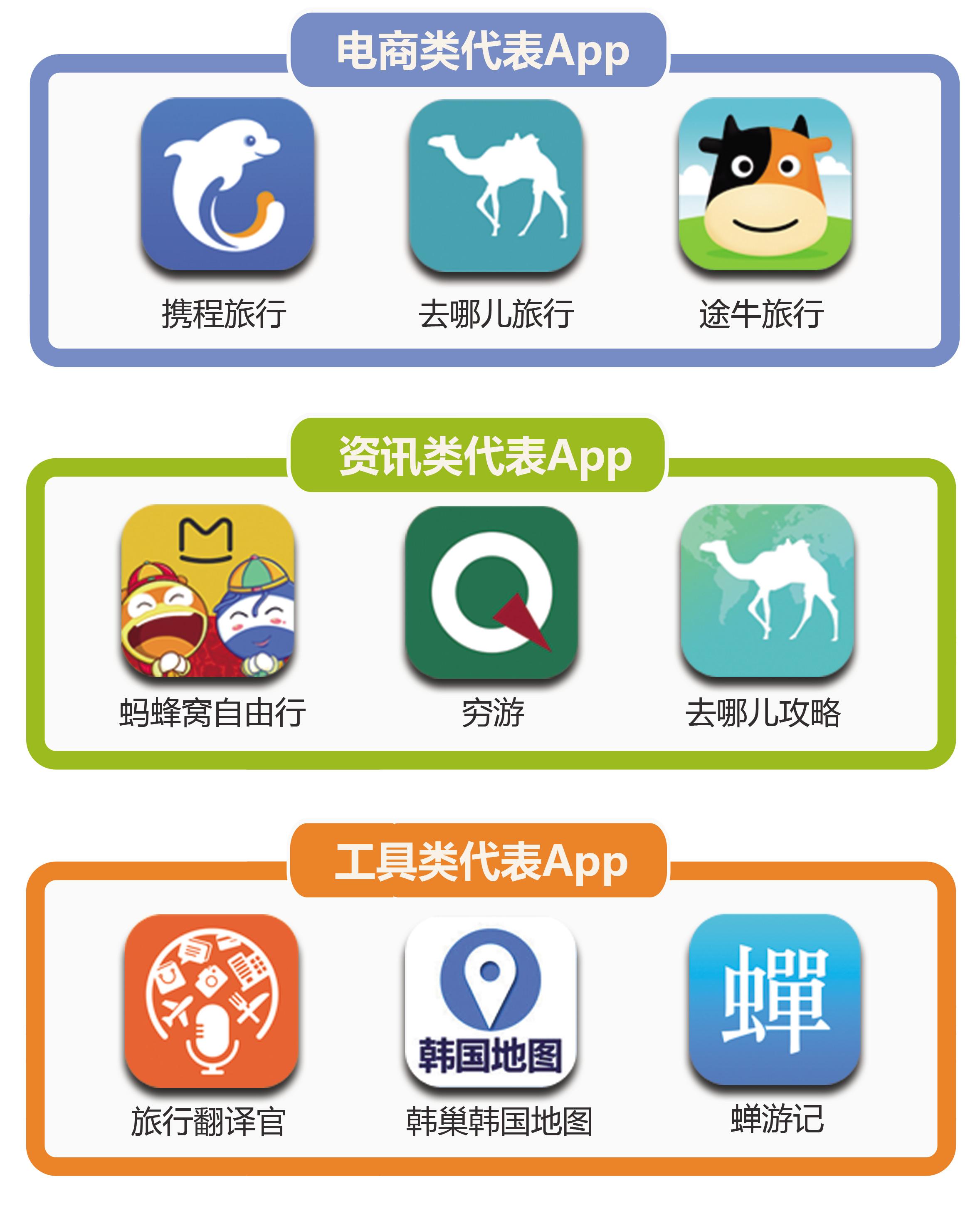 旅游出行类APP市场已饱和(旅游出行类app市场已饱和的原因)