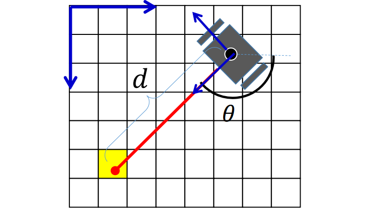 珊格地图笔记 珊格地图笔记