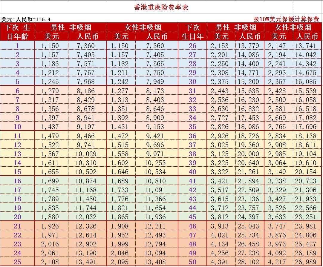 社保基數5000是多少錢 長沙養老保險的基數是多少錢