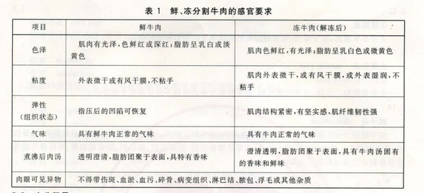 快检查冰箱 你家有没有 僵尸肉 知乎