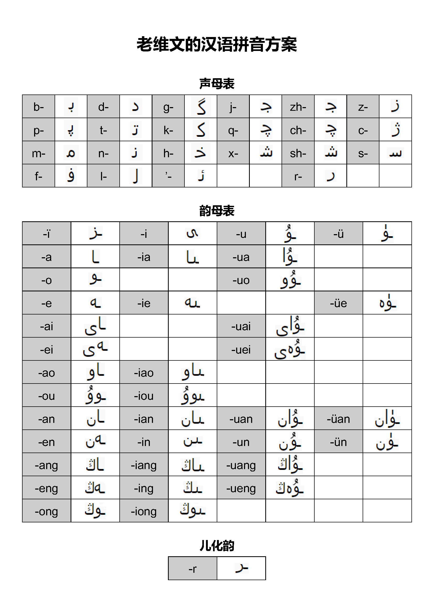 维语32个字母表图读音图片