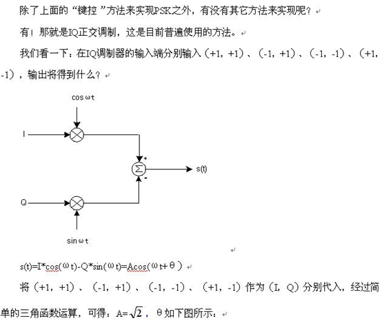 (二十)MPSK和MQAM调制的实现——利用IQ调制 (二十)MPSK和MQAM调制的实现——利用IQ调制