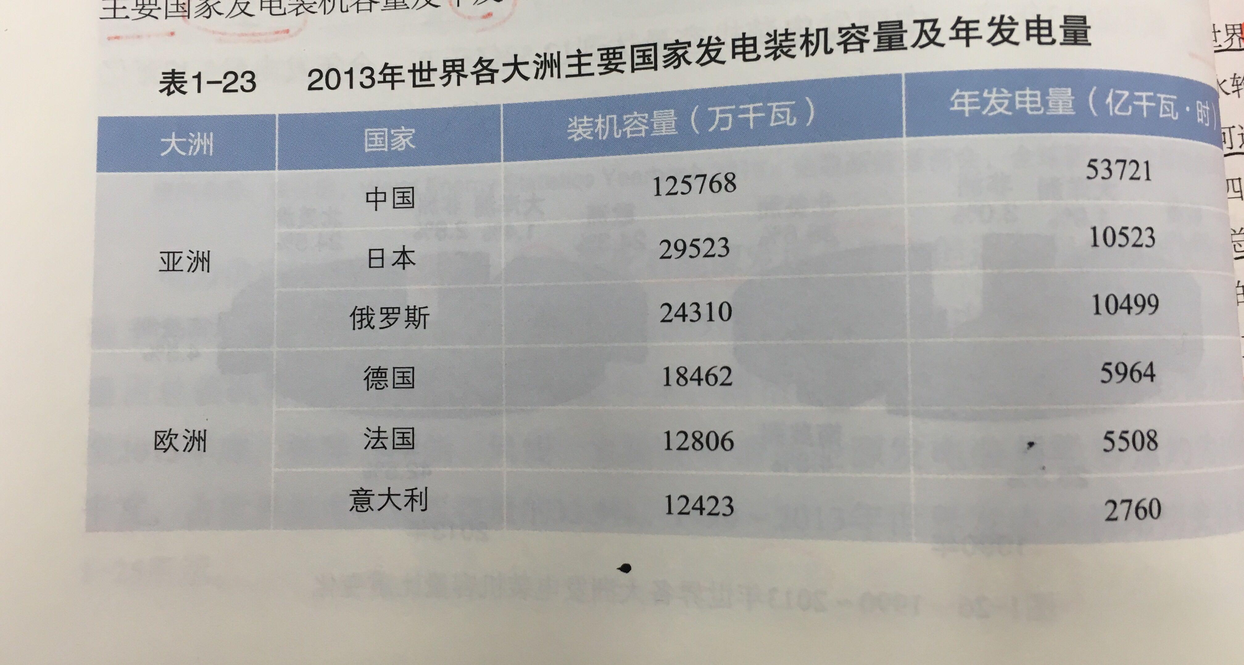 德国与日本哪个更发达? - 她叫啾啾的回答 - 知