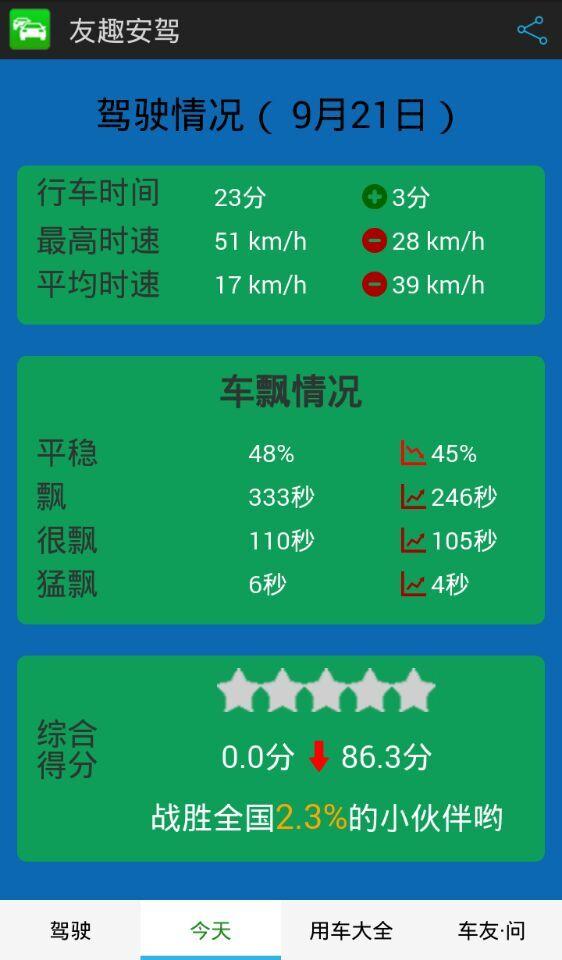 检测车飘的手机APP推广经验及面临的问题?