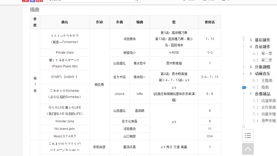 求问lovelive!唯一一首不是畑亚贵作词的歌曲是