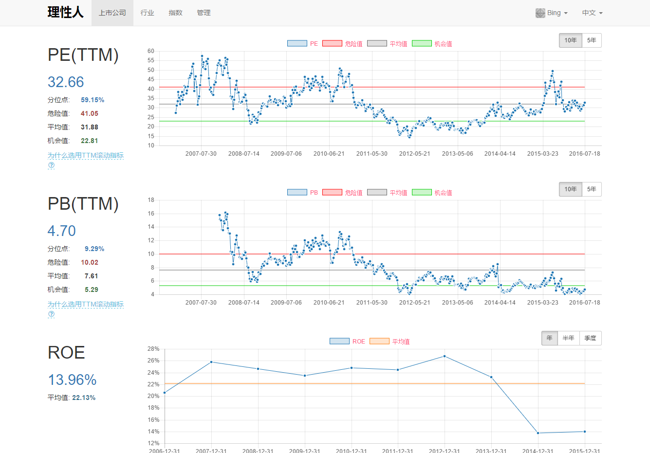做证券投资有哪些好的资料查询网站和投资工具