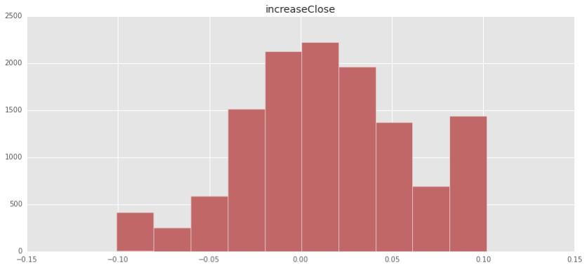 优矿策略研究之打板策略分析 - 量化哥