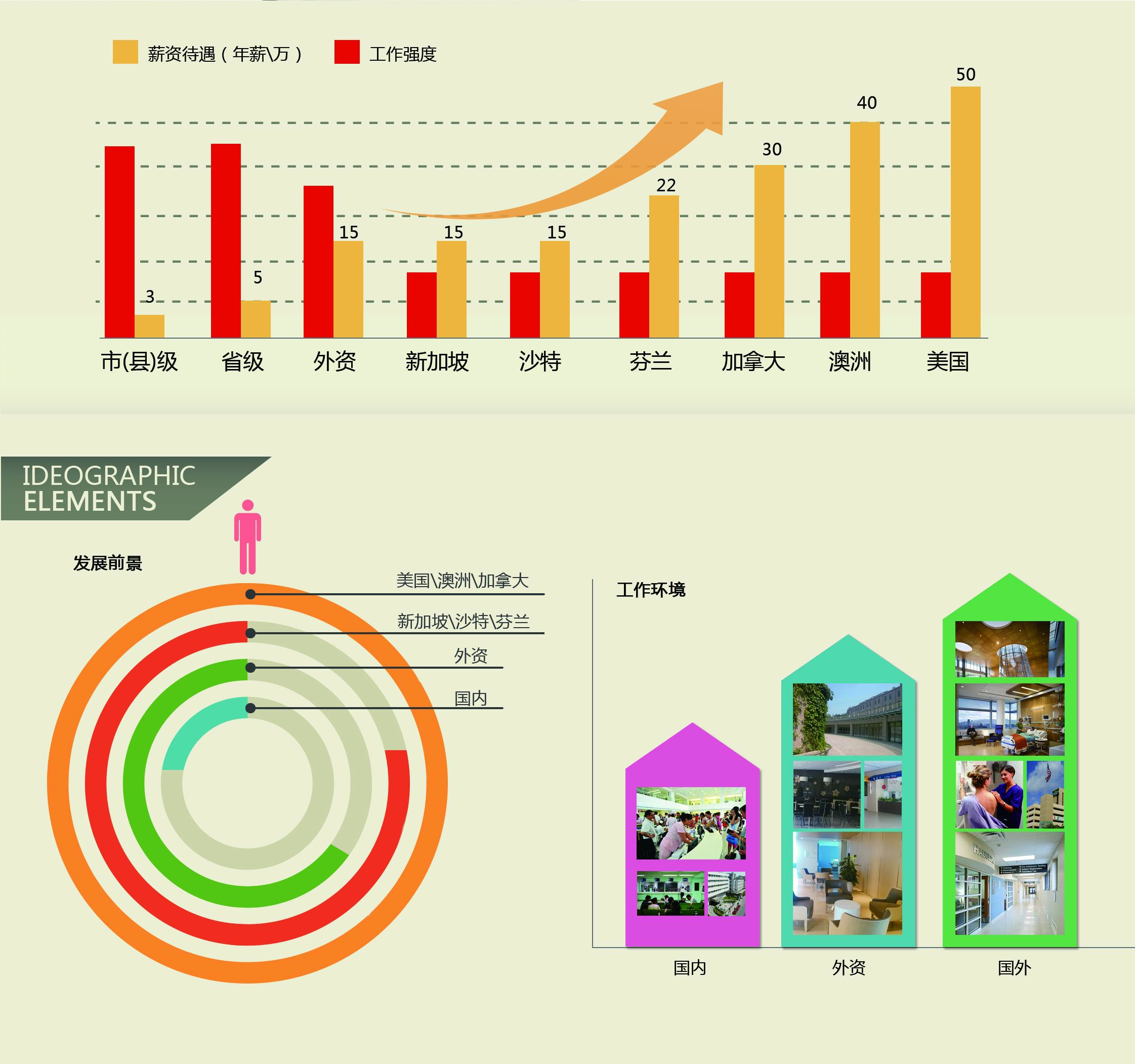 护士出国大本营这个中介靠谱不靠谱?