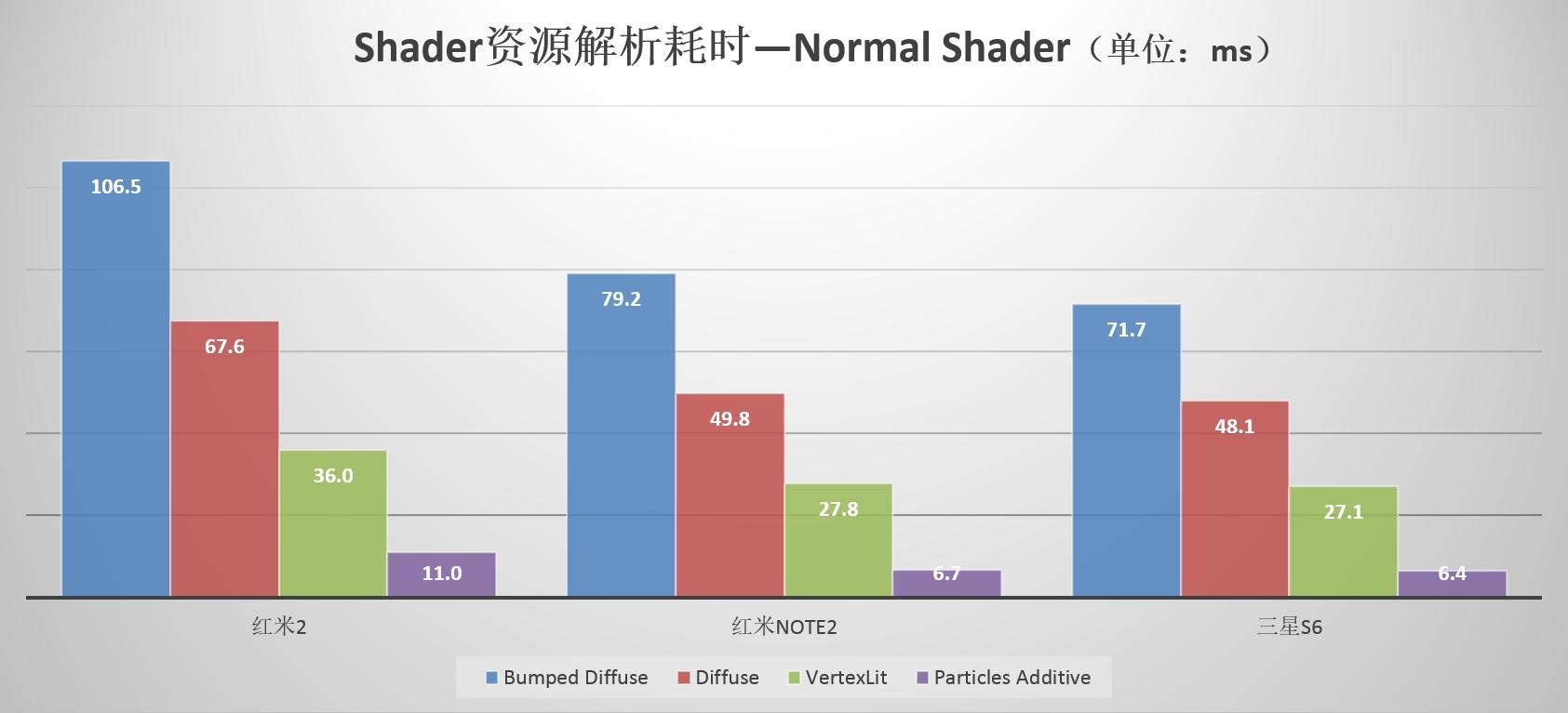 Unity加载模块深度解析(Shader) Unity加载模块深度解析(Shader)