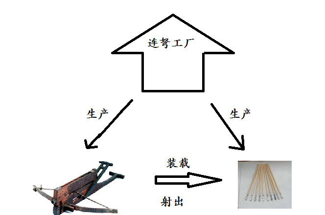 抽象工厂学习 抽象工厂学习