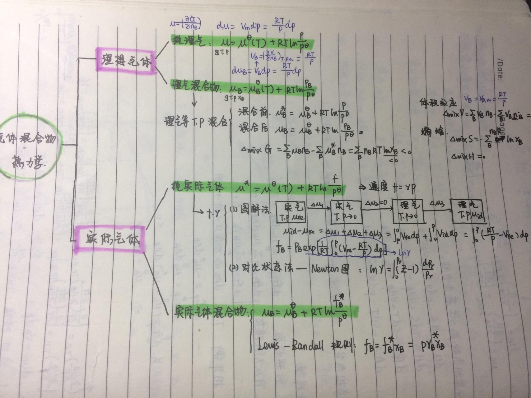 物理化学思维导图笔记一