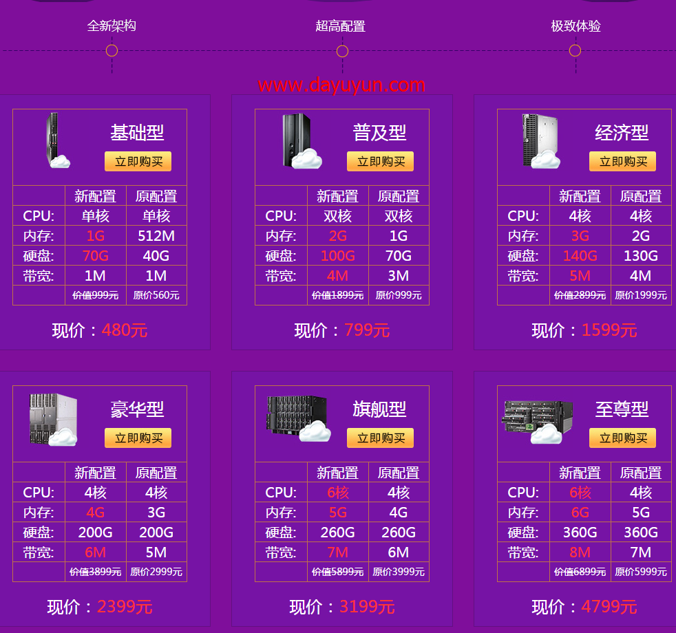 景安快云VPS豪华配置和同价位快云服务器,哪