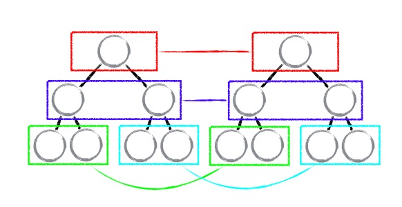 React 源码剖析系列 － 不可思议的 react diff - 知乎