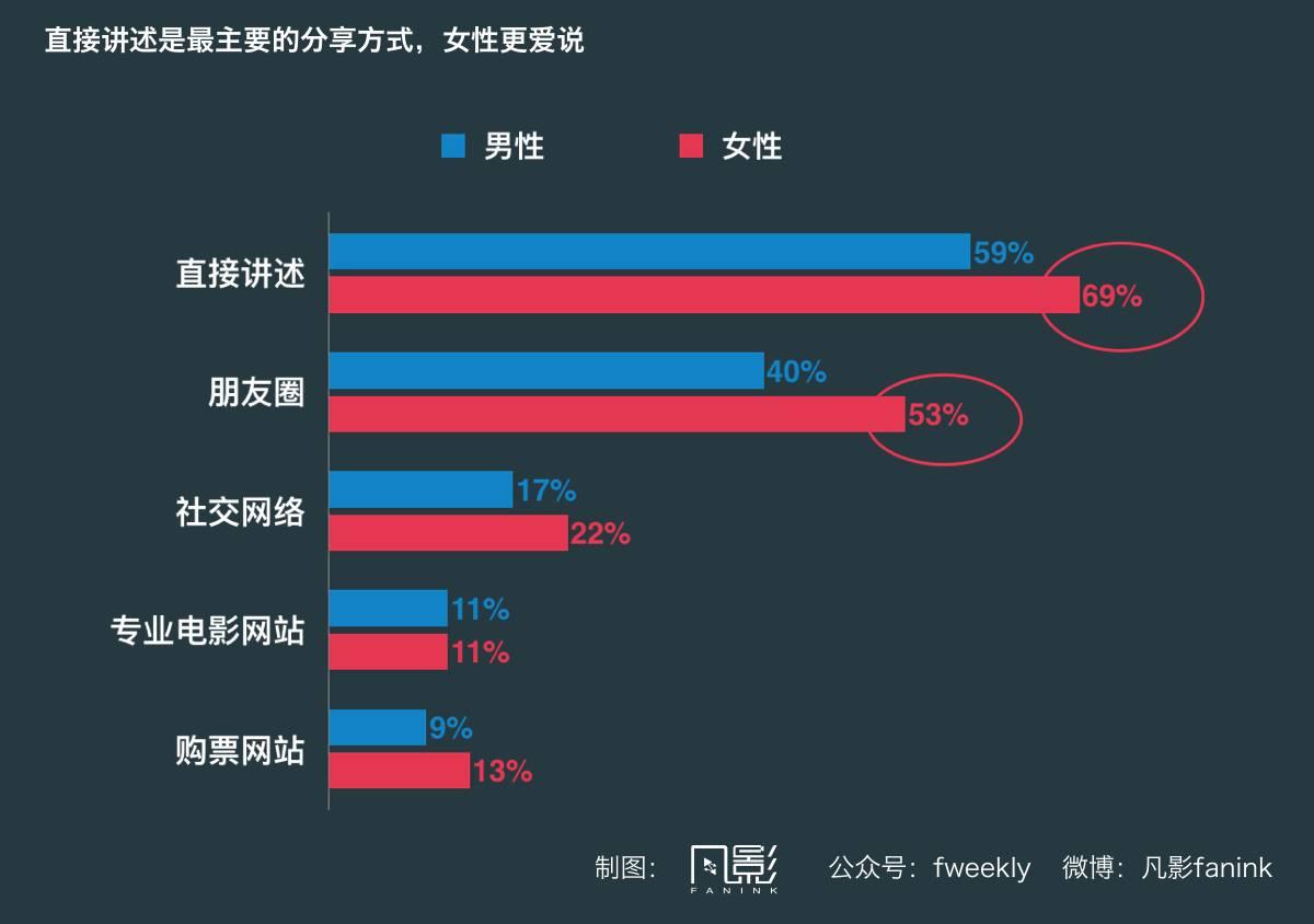 【凡影上影节完整版】李湛:电影核心受众