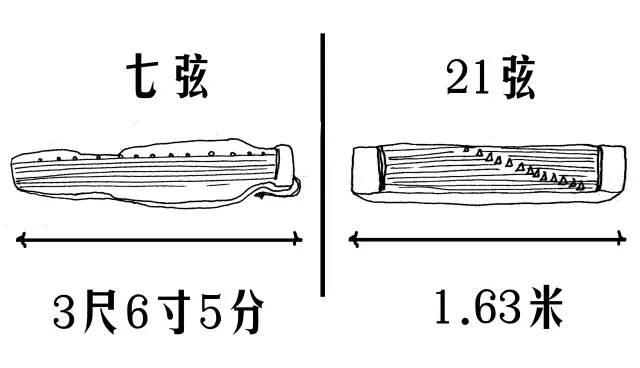古琴和古筝的事,今天有必要说说了