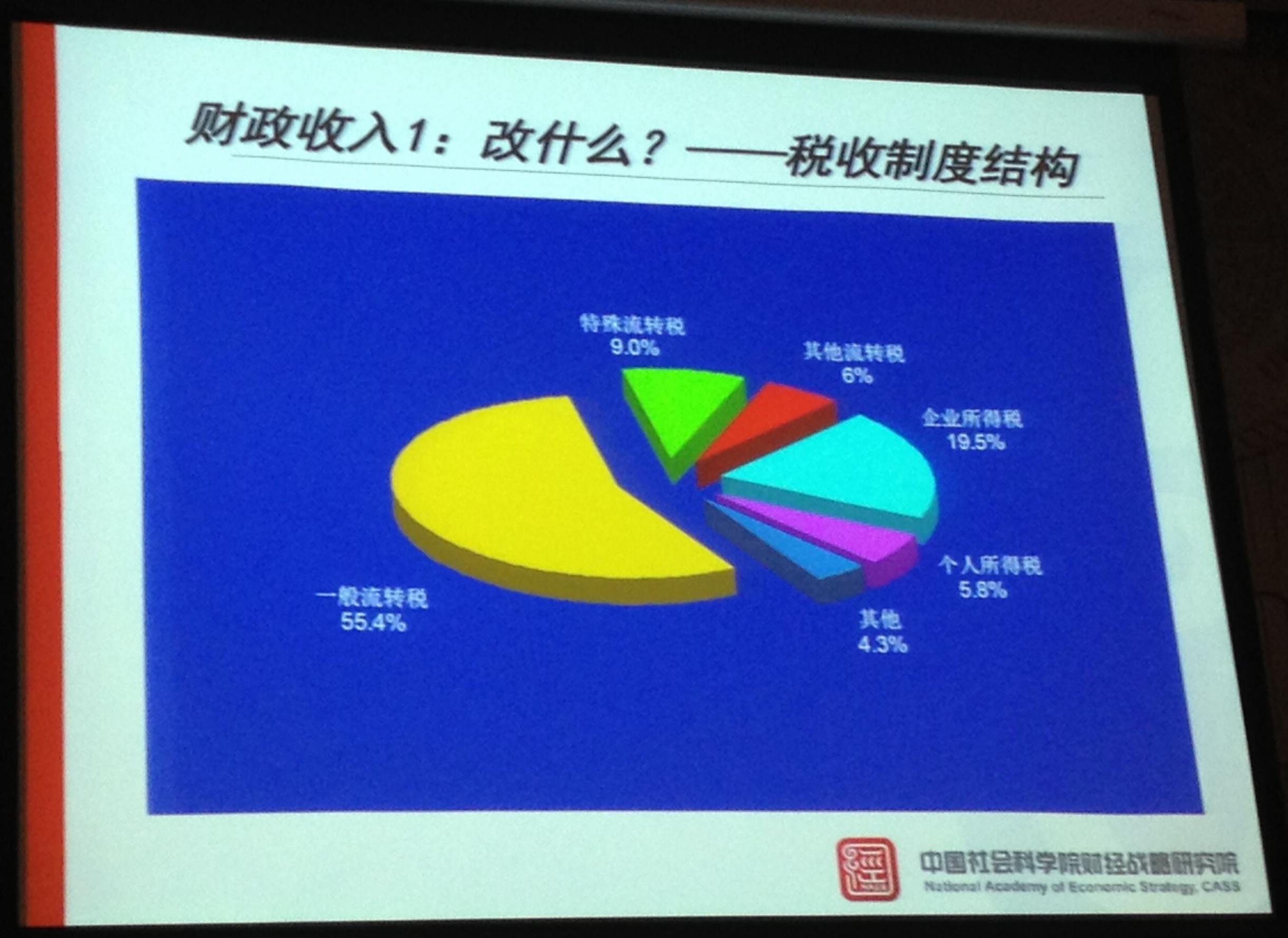 房产税征收对只买一套房的人没有任何影响,为