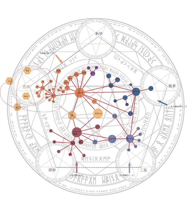 这点技能都是被 逼着学会的… 穷 (这点技能都是什么意思)