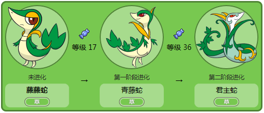 宝可梦或者数码兽们的原型在自然界都存在么,都是什么?