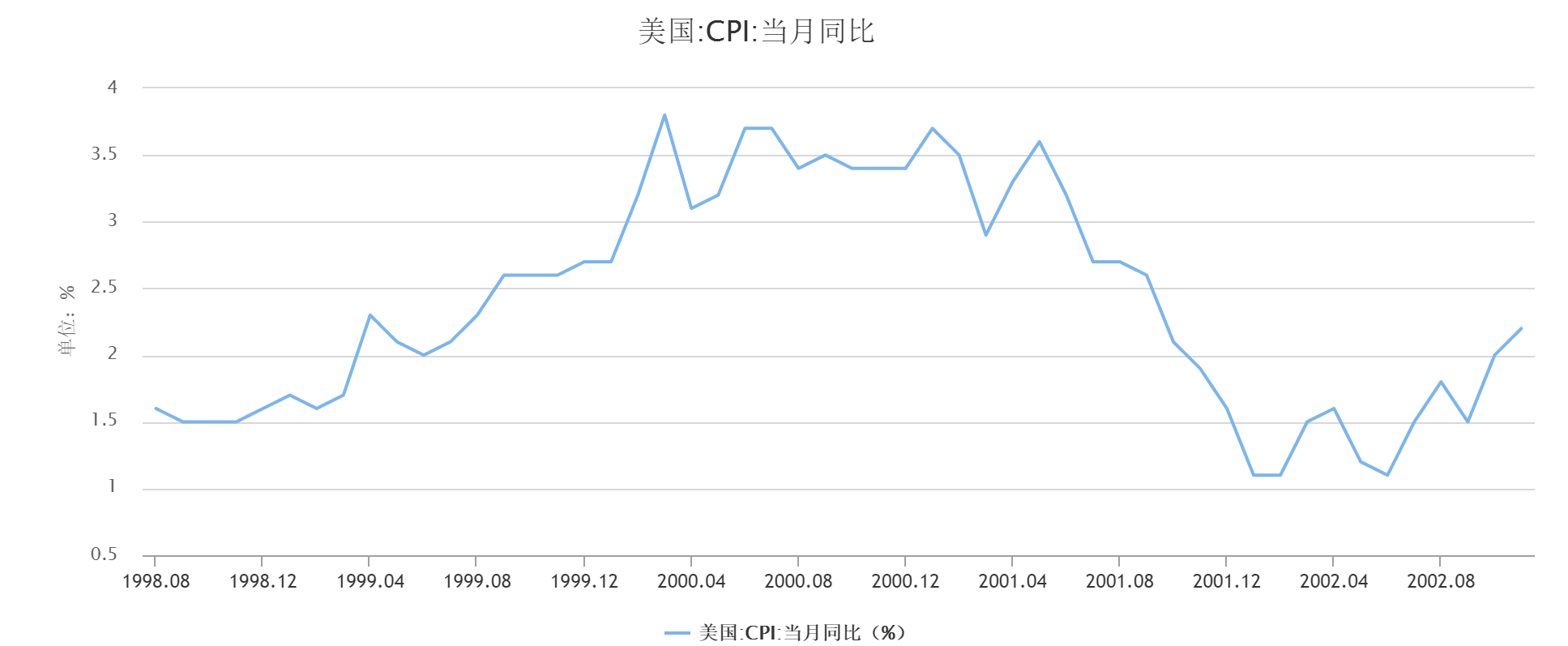 日本宣布零利率,宽松预期大增,对国际资本、汇