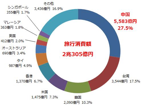 关于日本过去的一点事儿 1 知乎