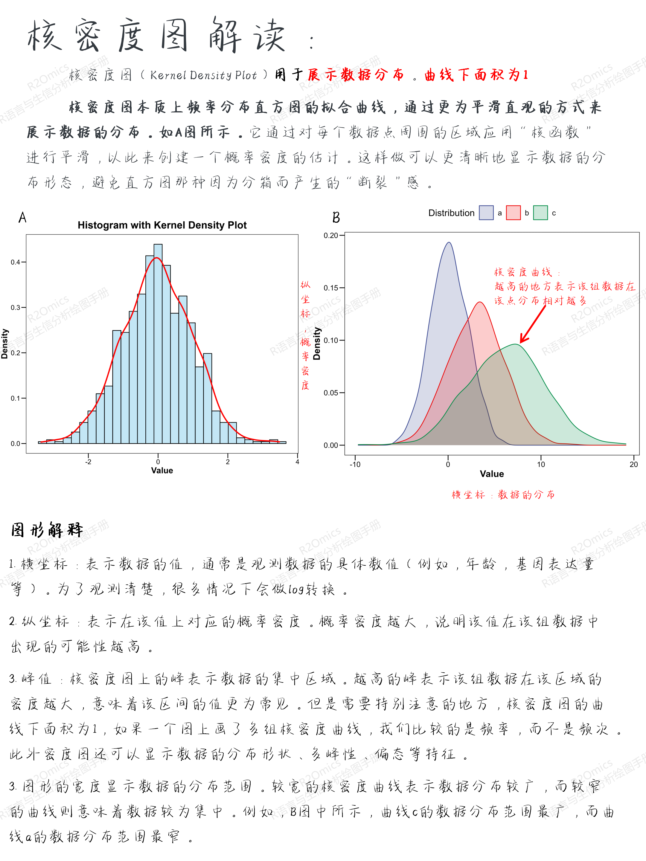 心有灵犀 的想法: 什么是核密度图?手把手教你看和密度图 | 核密度图 解读:核密度图(Kernel Density Plot)用于展示数据 ...