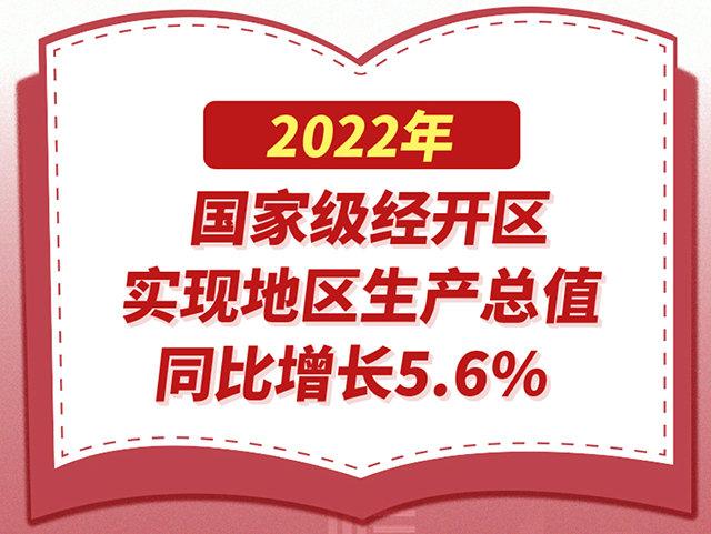 6% | 商務部12月28日公佈2023年國家級經濟技術開發區綜合發展水平