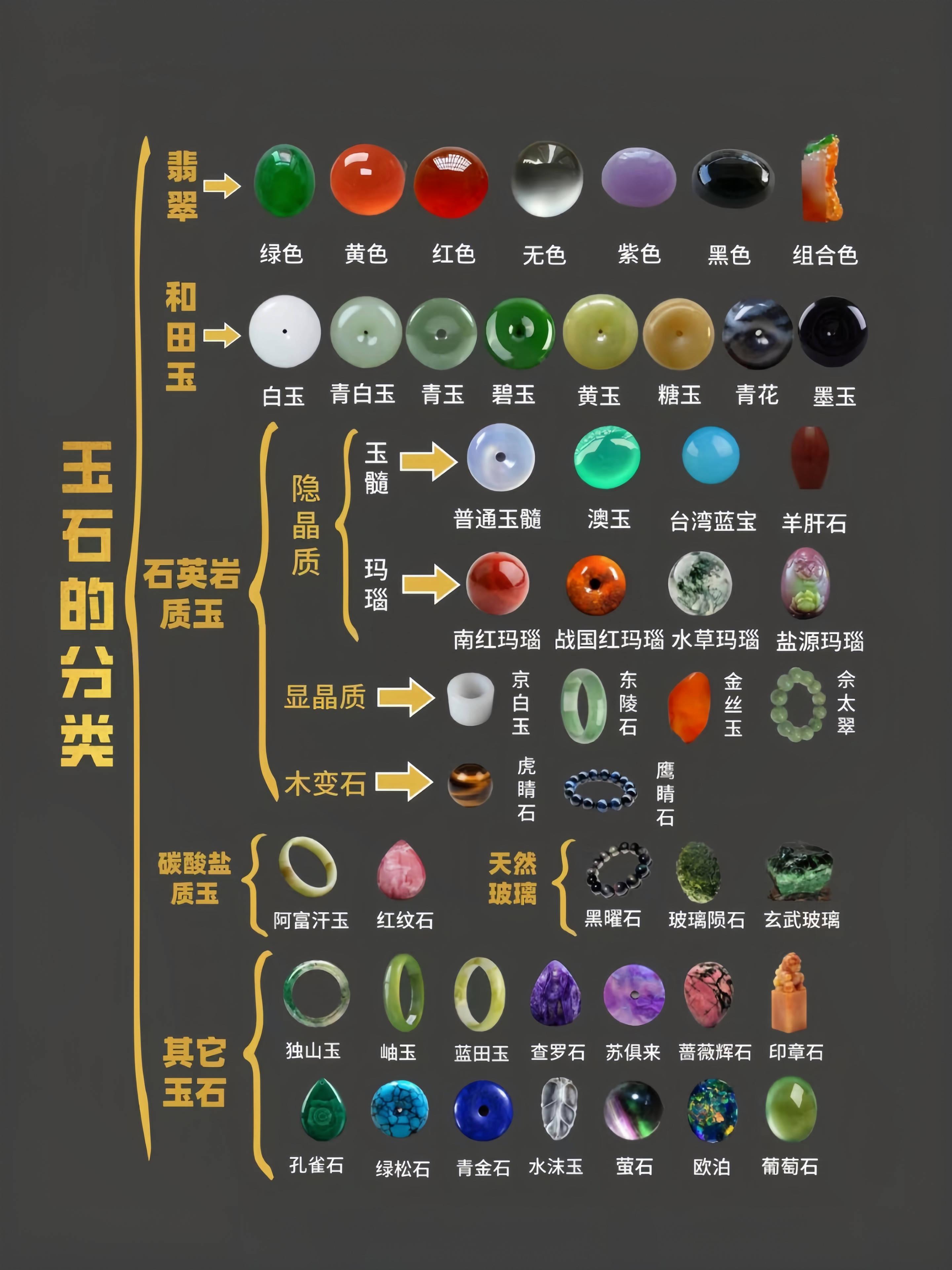 彩色宝石的种类与颜色有哪些(彩色宝石的种类与颜色有哪些呢) 第2张