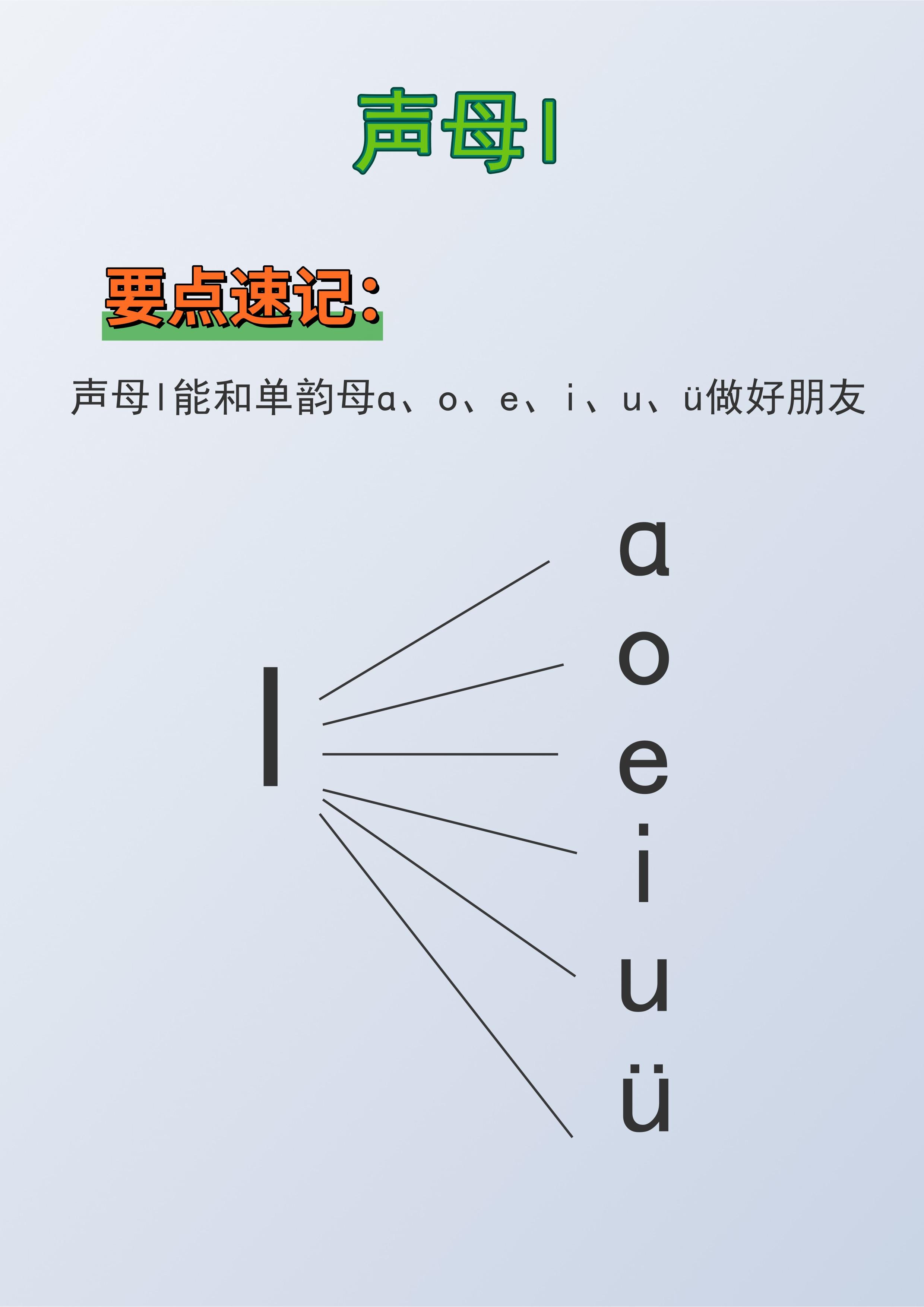 幼学启迪 的想法: 系统学习汉语拼音