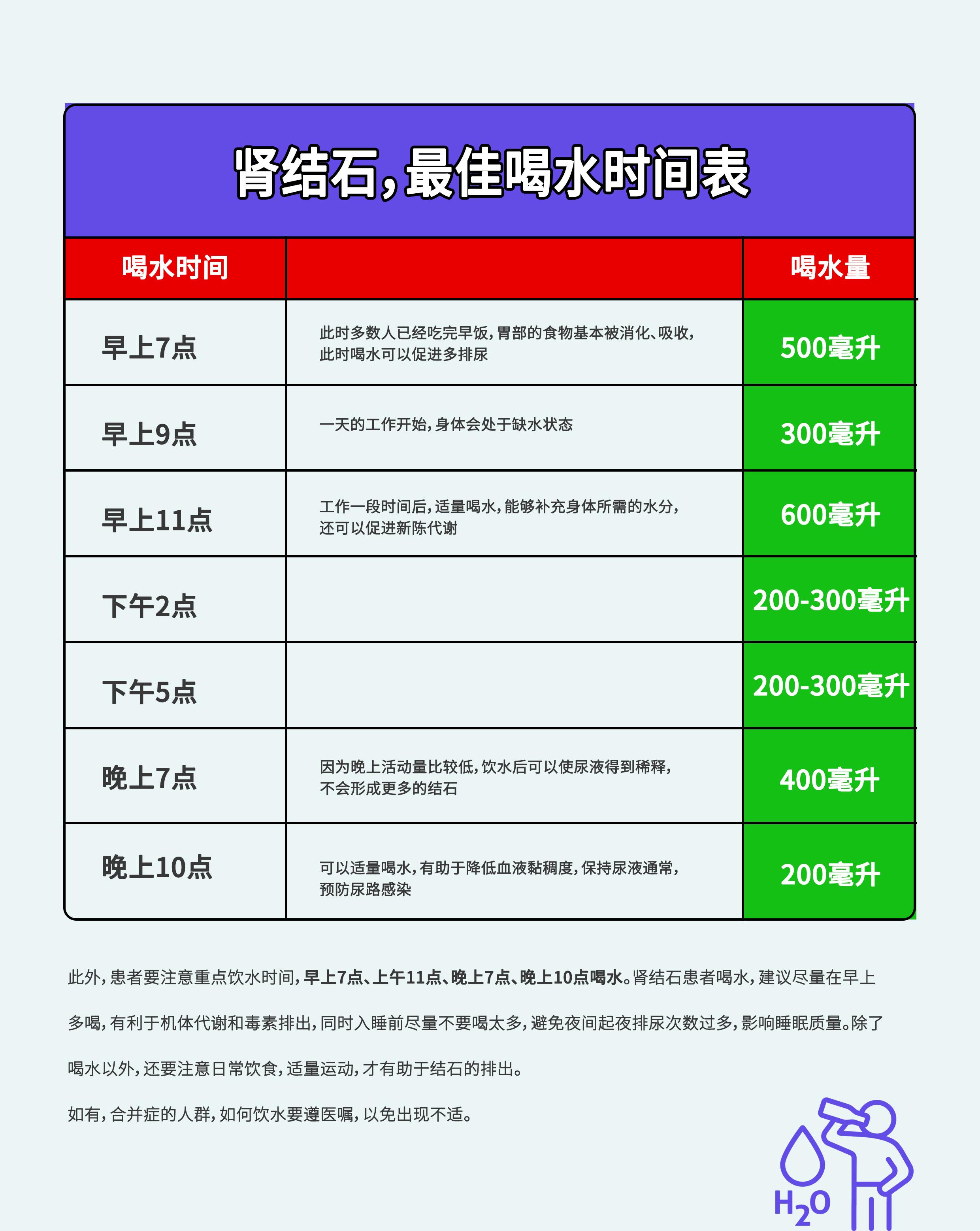 正确的喝水时间表图片图片