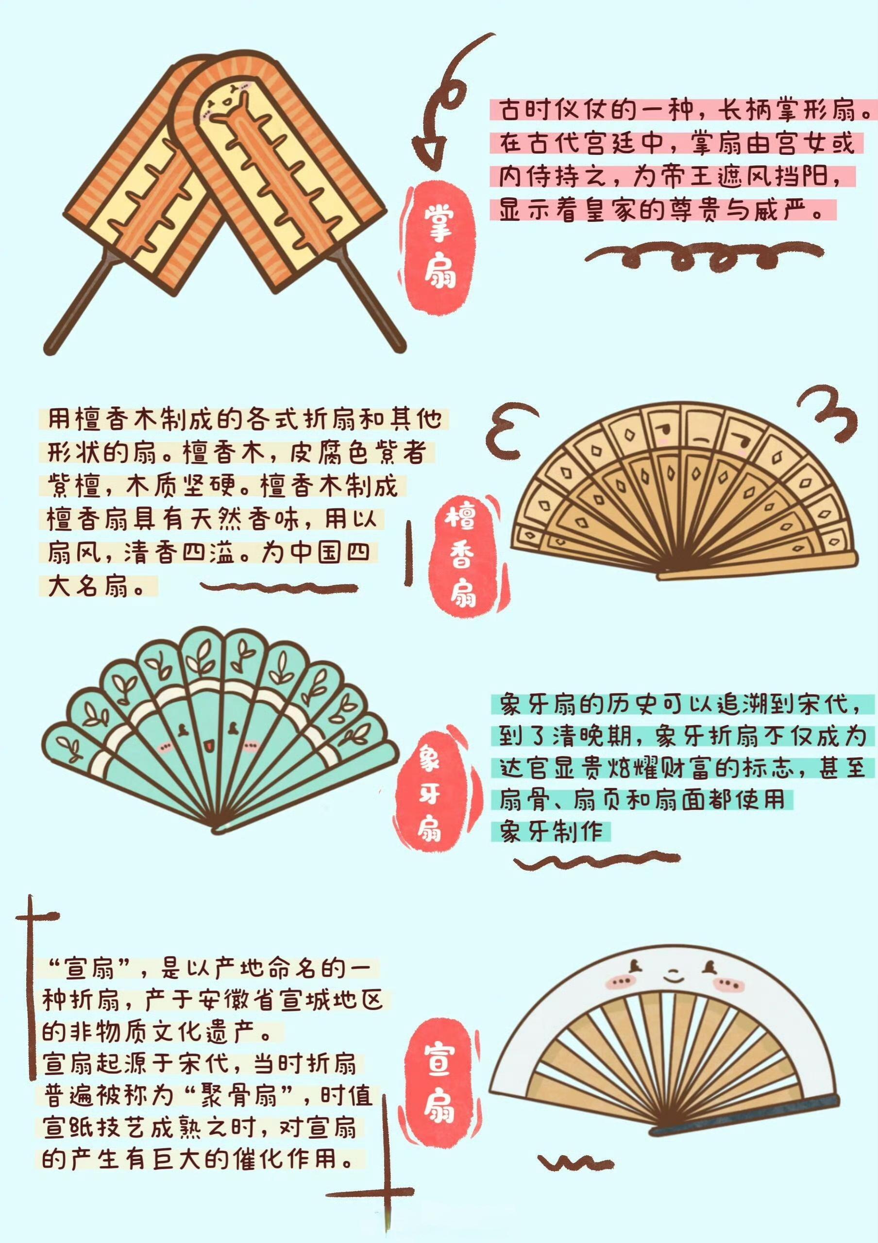 咸鱼话史 的想法: 中国传统扇子:户扇"户扇"又称单门扇,便面,出现于