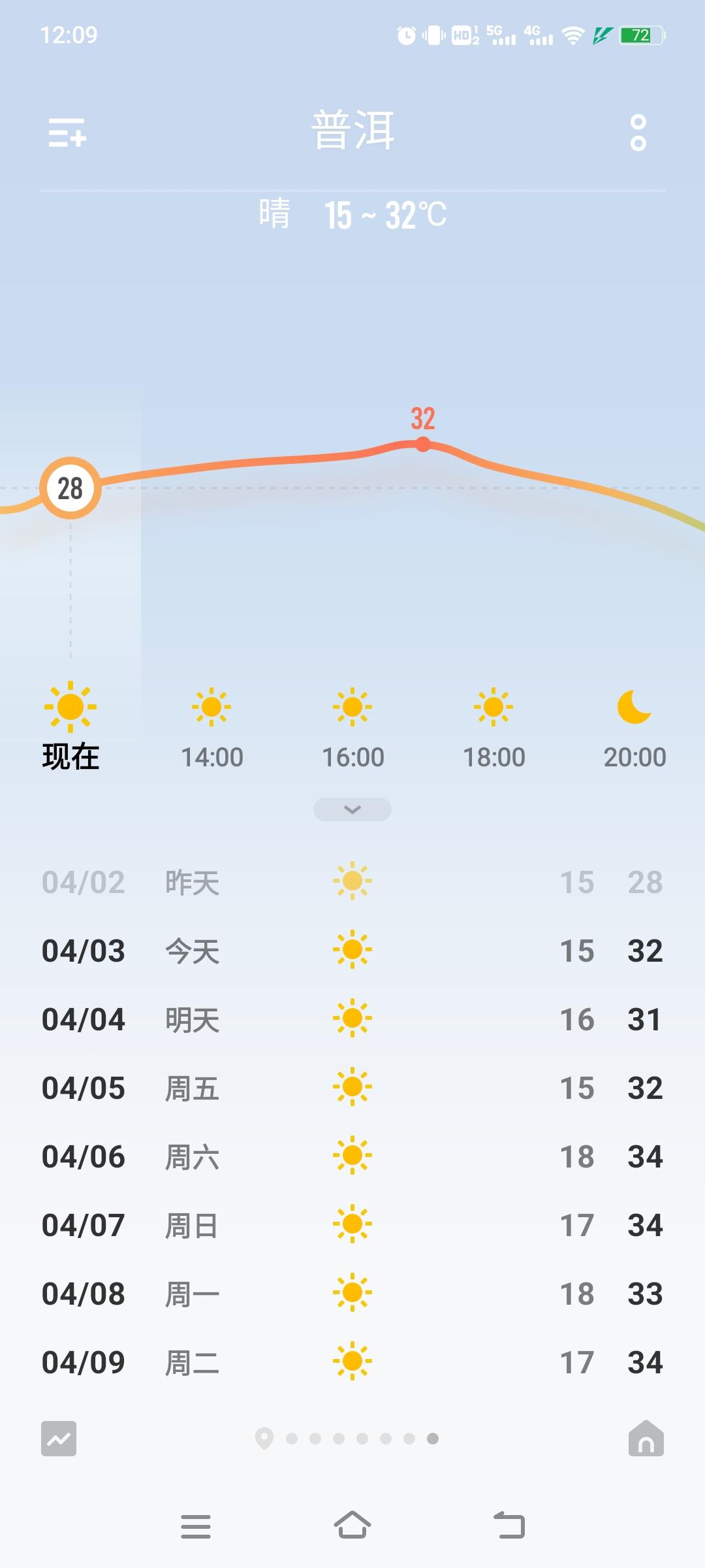 乾县天气预预报