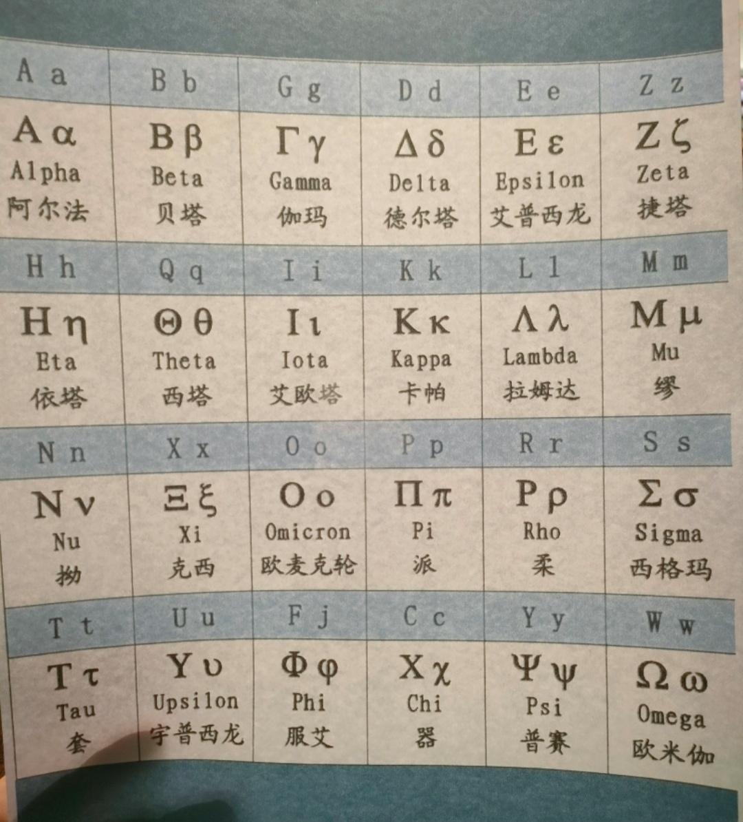 轻风 的想法: 24个希腊字母的读音,你都见过了吗,都是怎么读的呢?