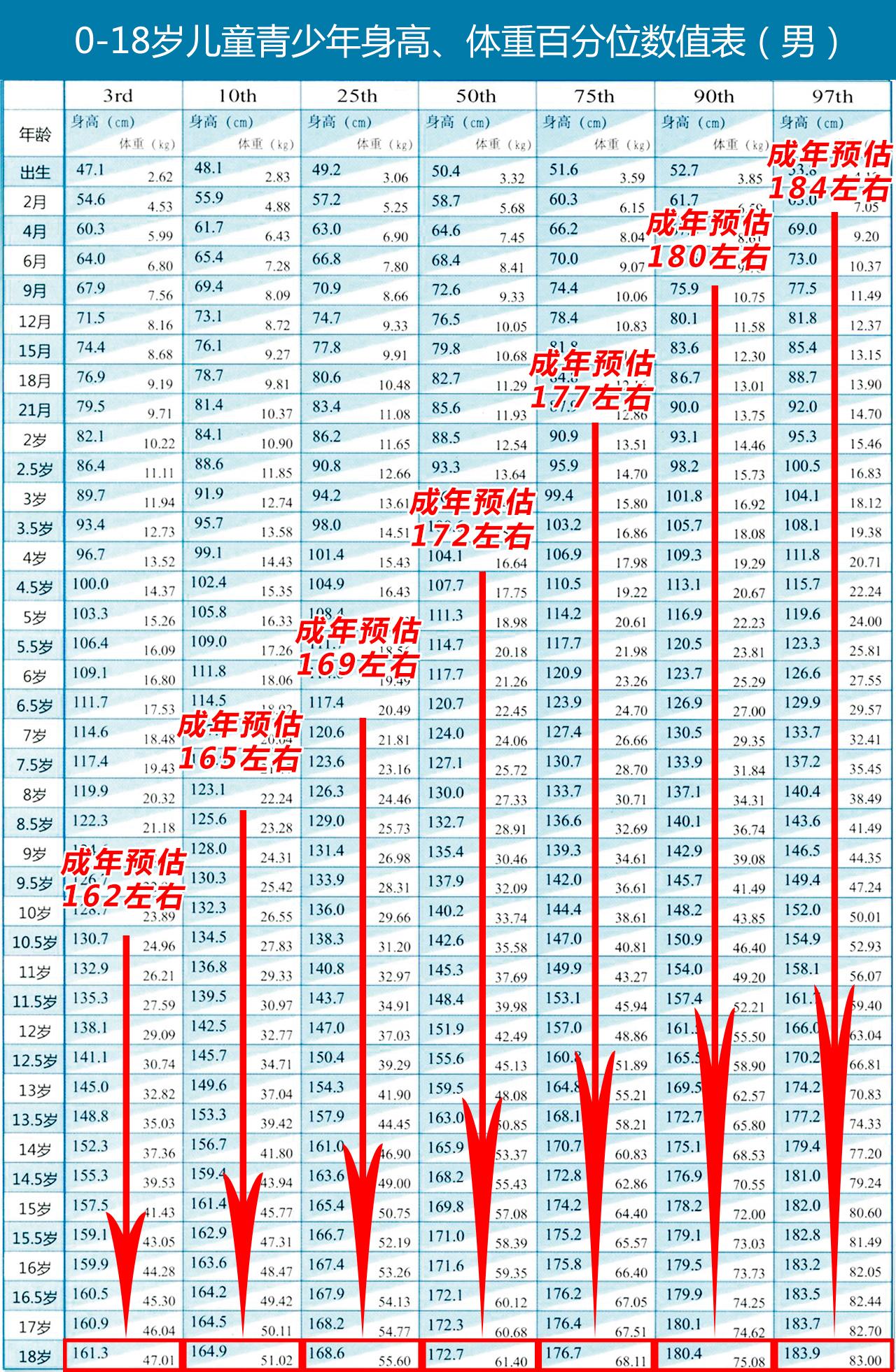 儿研所身高体重对照表图片