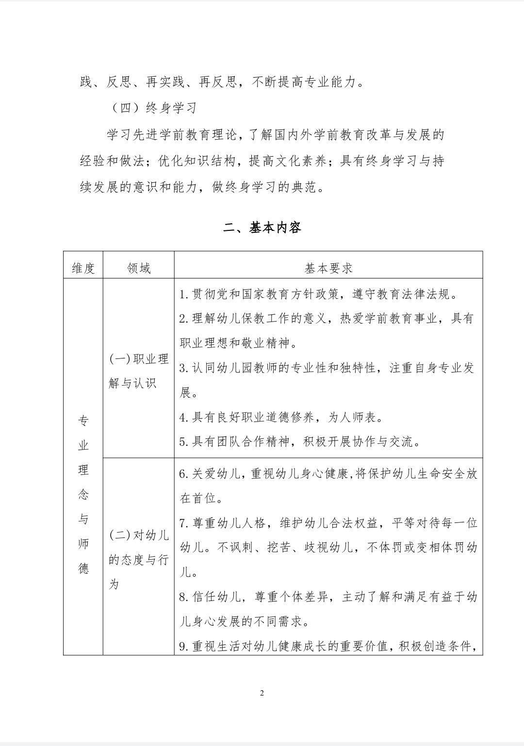 爱幼儿教育的芳芳 的想法: 《幼儿园教师专业标准》(试行) |  a data-